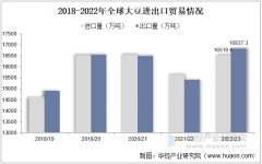 <strong>2025年中国大豆行业相关引见、产量及进出</strong>